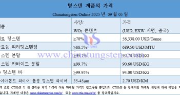 2025? 9? 5? ??? ?? ??