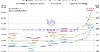 2025? 1??? 9? 12??? ??? ?? ??