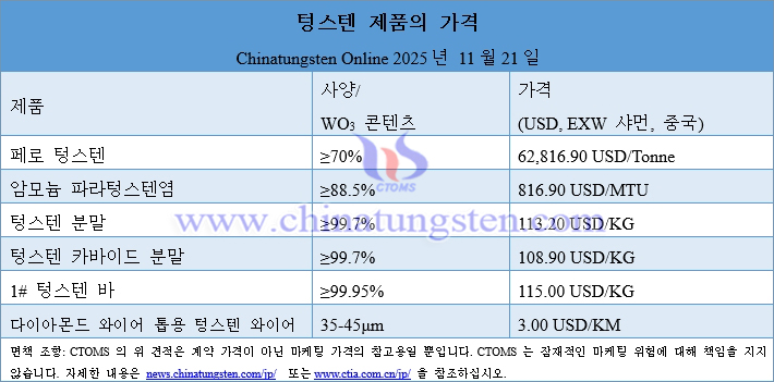 2025? 11? 21? ??? ?? ??