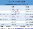 2025年12月26日時(shí)點(diǎn)のタングステン製品価格