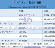 2026年1月9日時(shí)點(diǎn)のタングステン製品価格
