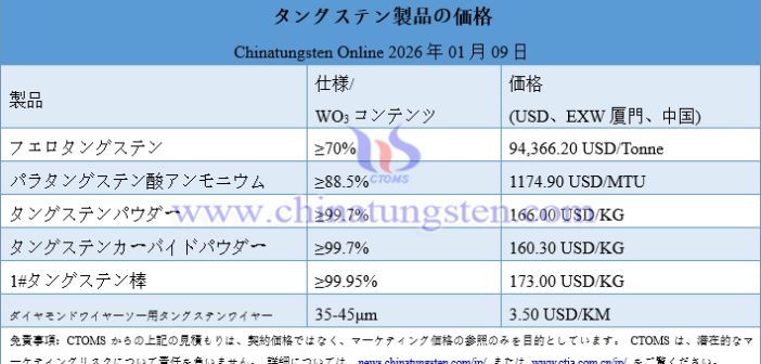 APT価格、1トンあたり71萬(wàn)元に到達(dá) – 2026年1月9日