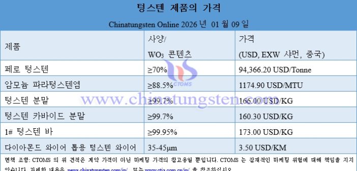 [Korean] APT ??, ?? 71? ?? ?? – 2026? 1? 9?