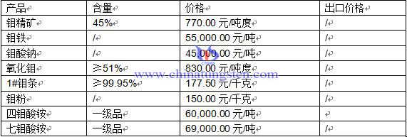 �f��Ʒ�r(ji��)��