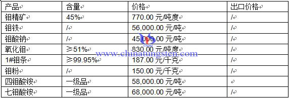 �f��Ʒ�r(ji��)��