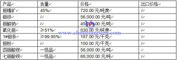 �f��Ʒ�r(ji��)��