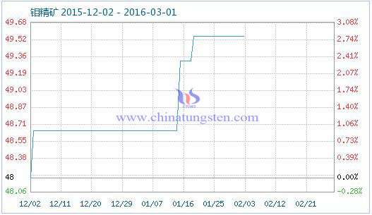 �f���V��Ʒָ��(sh��)