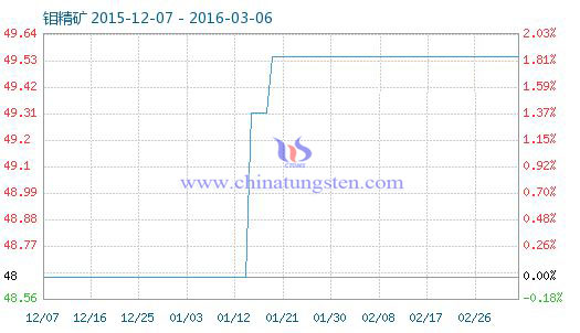 �f���V��Ʒָ��(sh��)