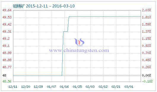 �f���V��Ʒָ��(sh��)