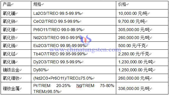 2016��3��17��ϡ���Ј����r��