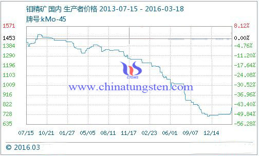 �f���V�����߄ݷ���