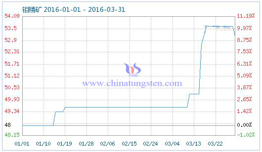 3��31���f���V��Ʒָ��(sh��)