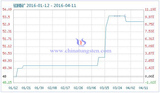 4��12���f���V��Ʒָ��