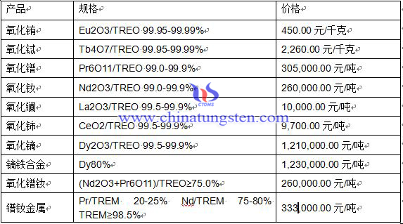 2016��4��15��ϡ���Ј�(ch��ng)���r(ji��)��