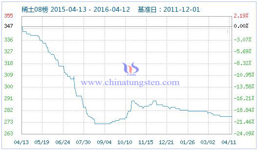 4��12��ϡ��ָ��(sh��)