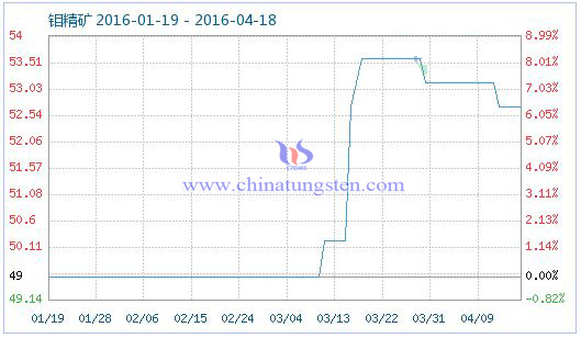 4��17���f���V��Ʒָ��(sh��)��52.70