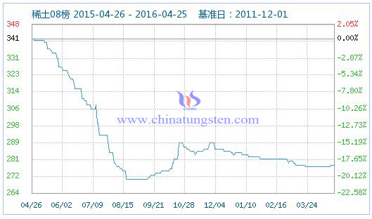 4��25��ϡ��ָ��(sh��)