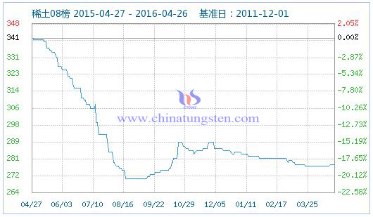 4��26��ϡ��ָ��(sh��)