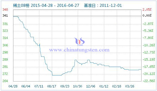 4��27��ϡ��ָ��(sh��)