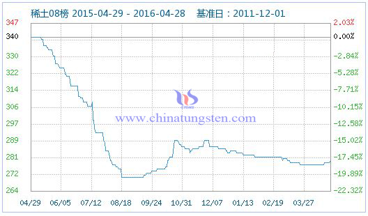 4��28��ϡ��ָ��(sh��)