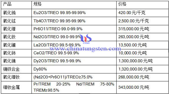 2016��5��18��ϡ���Ј�(ch��ng)�r(ji��)��