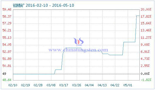 5��9���f���V��Ʒָ��(sh��)