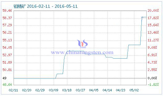 5��11���f���V��Ʒָ��