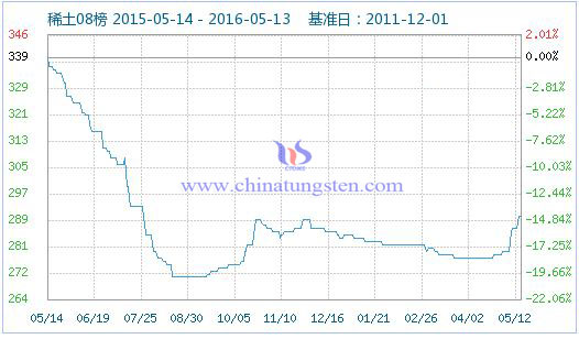 5��13��ϡ��ָ��(sh��)