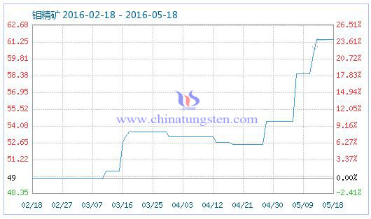 5��19���f���V��Ʒָ��(sh��)