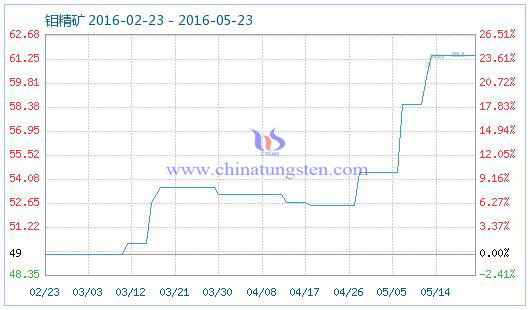 5��23���f���V��Ʒָ��(sh��)