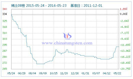 5��23��ϡ��ָ��(sh��)