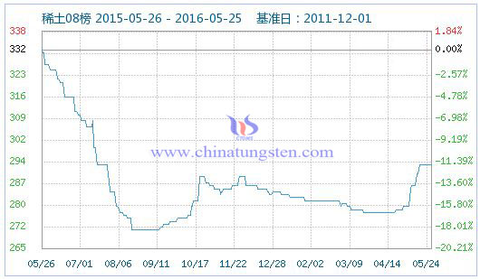 5��25��ϡ��ָ��(sh��)