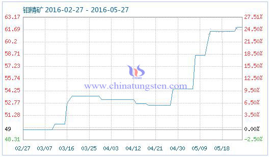 5��26���f���V��Ʒָ��(sh��)