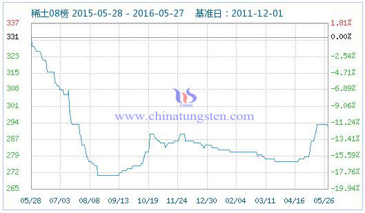 5��26��ϡ��ָ��(sh��)