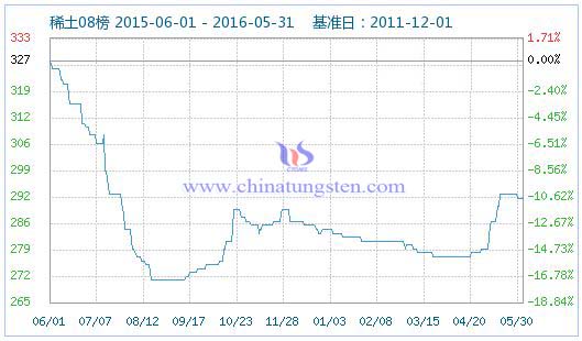 5��30��ϡ��ָ��(sh��)