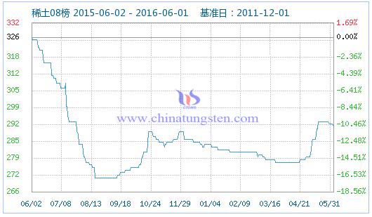 5��31��ϡ��ָ��(sh��)