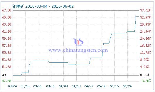 6��1���f���V��Ʒָ��(sh��)