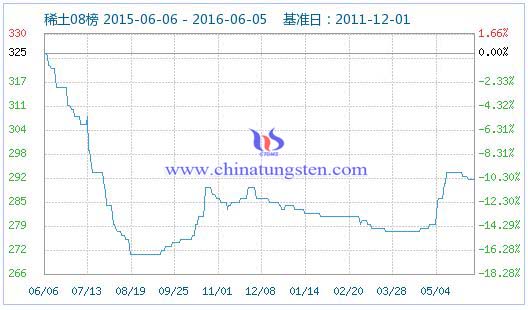 6��5��ϡ��ָ��(sh��)