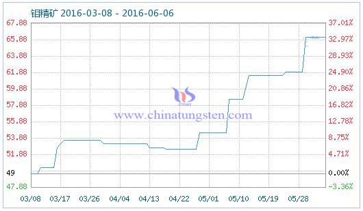 6��5���f���V��Ʒָ��(sh��)