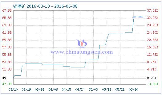 6��8���f���V��Ʒָ��