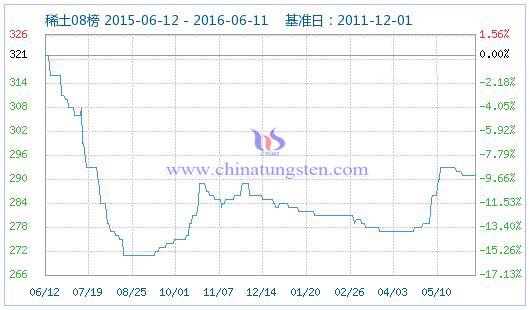 ϡ��ָ��(sh��)