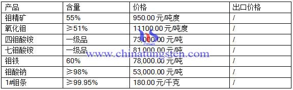 2016��6��15���f��Ʒ�r(ji��)��