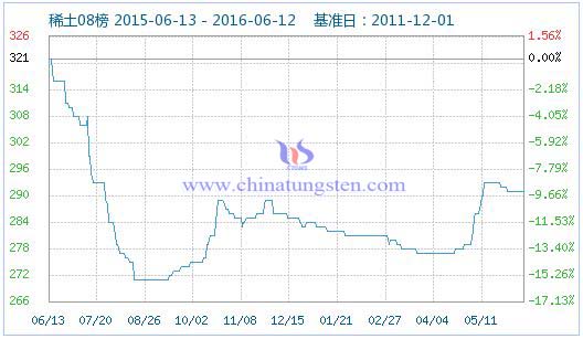 6��13��ϡ��ָ��(sh��)