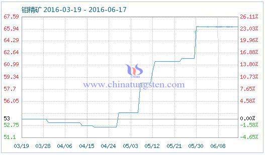 2016��6��17���f���V��Ʒָ��(sh��)