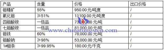 2016��6��22���f�Ј�(ch��ng)���r(ji��)��