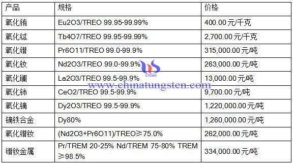 2016��7��11��ϡ���Ј�(ch��ng)���r(ji��)��