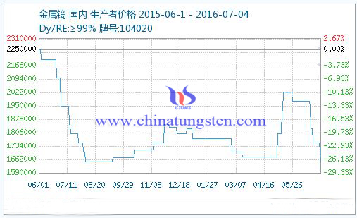 �����C�r(ji��)��