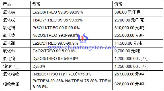 2016��7��20��ϡ���Ј����r��