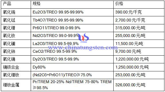 2016��8��1��ϡ���Ј�(ch��ng)���r(ji��)��