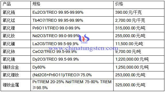 2016��8��2��ϡ���Ј����r��